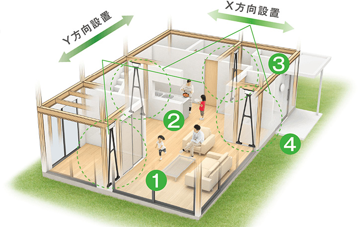 1階に4ヵ所設置するだけで制震効果が得られます。