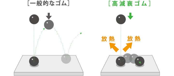 高減衰ゴム01