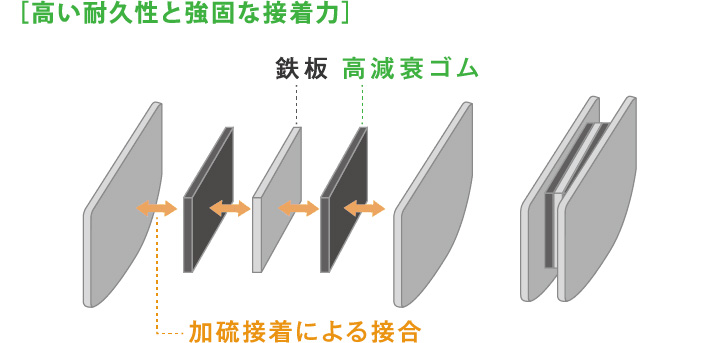 高減衰ゴム02